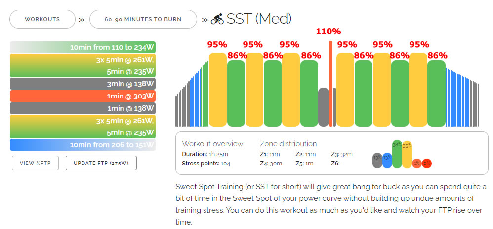 ZWIFT推奨SST（Med）