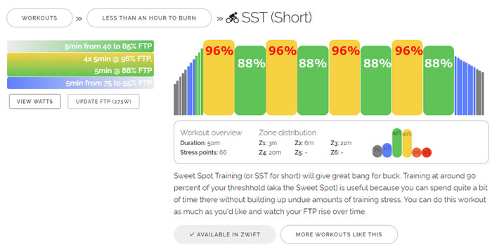 「Short」は3つあるZWIFTのSSTの中でも最弱(ΦωΦ)ﾌﾌﾌ…