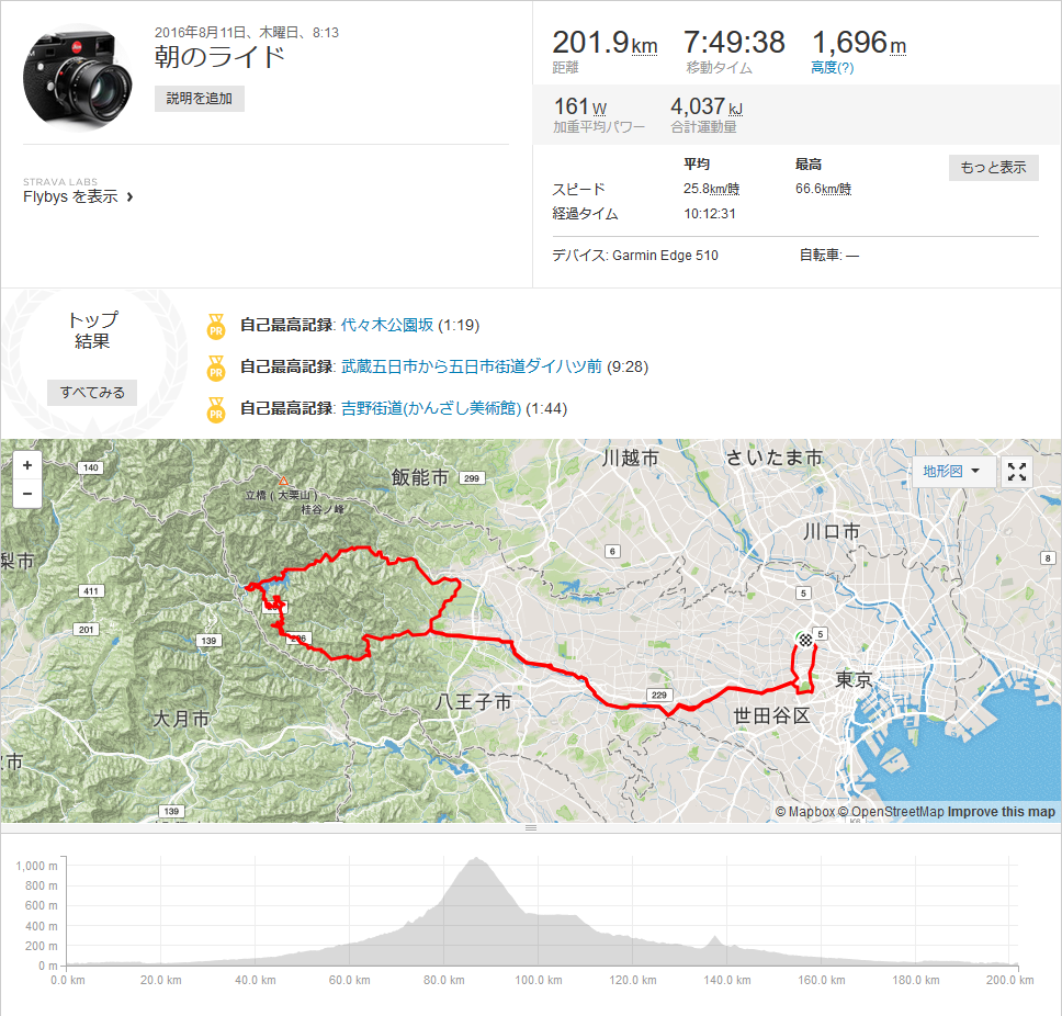 200km練は先月も挑戦