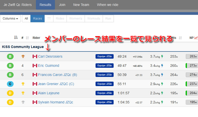 チームメンバーのリザルトを一覧で見られる！