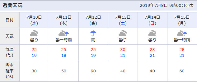 東京の梅雨明けはいつになるのか