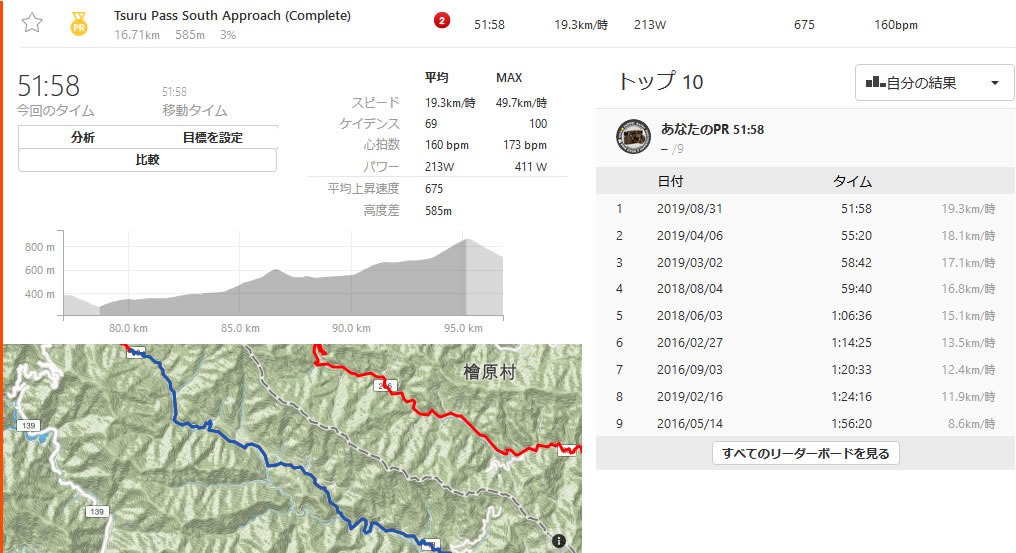 鶴峠で自己ベスト更新