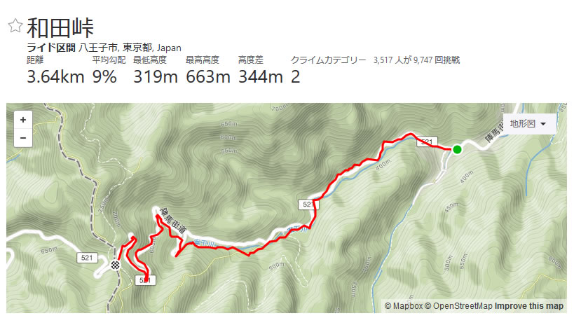 十三峠は和田峠！