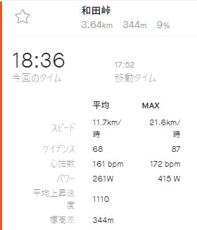 2020年初の和田峠TTの結果