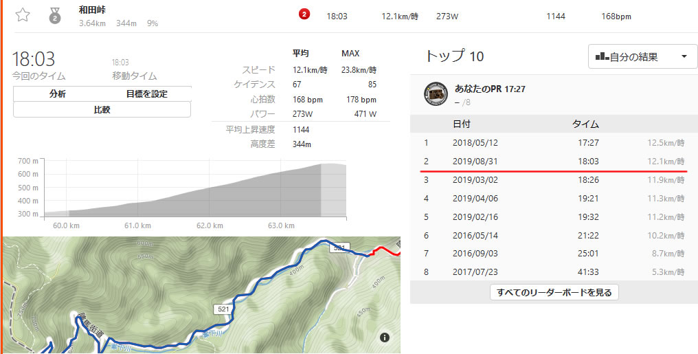 17分だと思ったのに！！ 18分でした(´・ω・`)