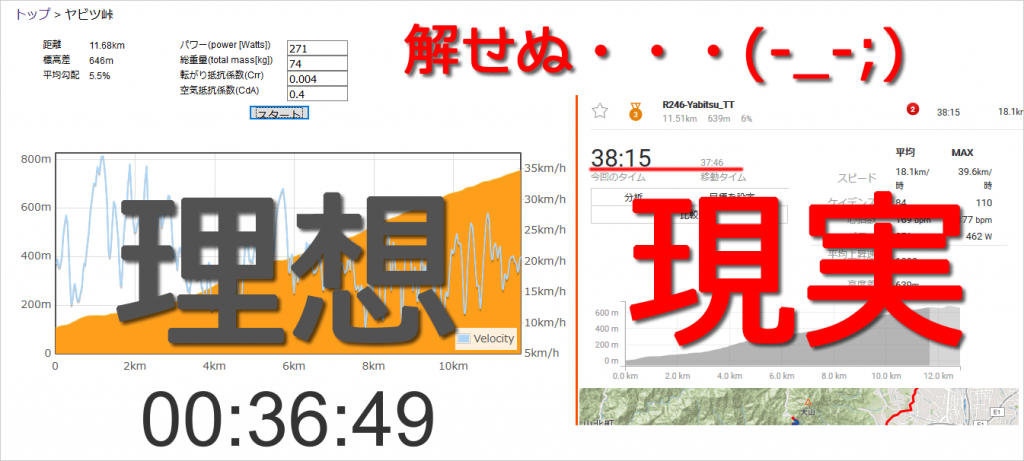 ちょっと待て、実走のデータと噛み合わないぞ