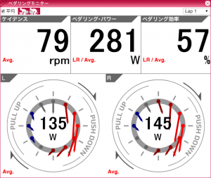 シクロスフィアは281W