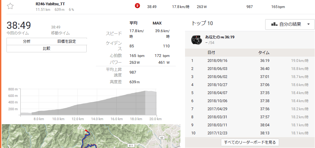 2019年の最初の1本は38分49秒(・ω・) 