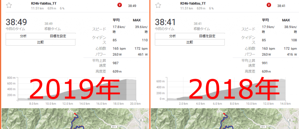 2018年と2019年の最初の1本目のヤビツのタイムを比較