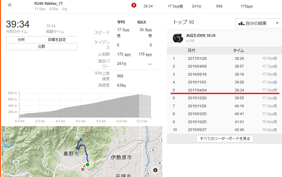 ヤビツ峠で確信 富士ヒル シルバーに赤信号 ﾞﾟ Wﾟ Boriko Cycle ロードバイク マウンテンバイク ブログ