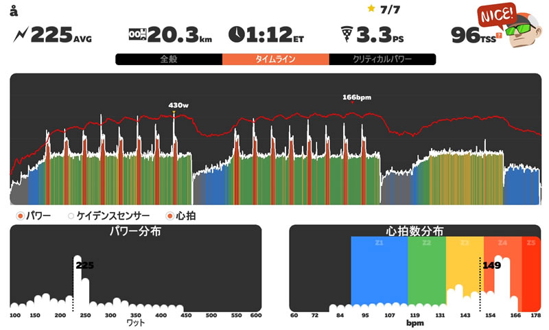 最近は弱めながらクリスクロスできるようになってきた